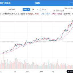 慢牛收息